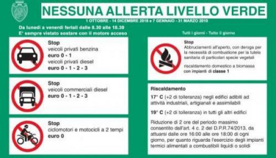 MIGLIORANO LE CONDIZIONI DELLA QUALITA' DELL'ARIA. DA VENERDÌ 18 GENNAIO  REVOCATO IL LIVELLO ROSSO NELL'AGGLOMERATO METROPOLITANO